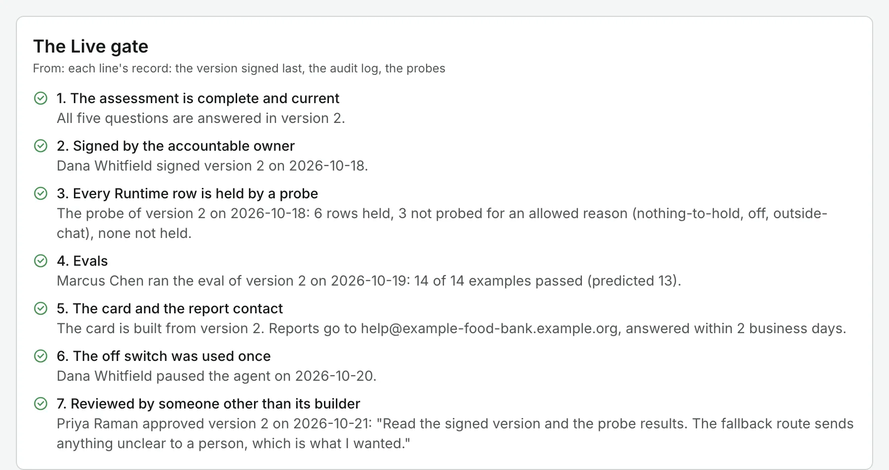 The Live gate in an agent's evidence pack: each line ticked, with the record it rests on.
