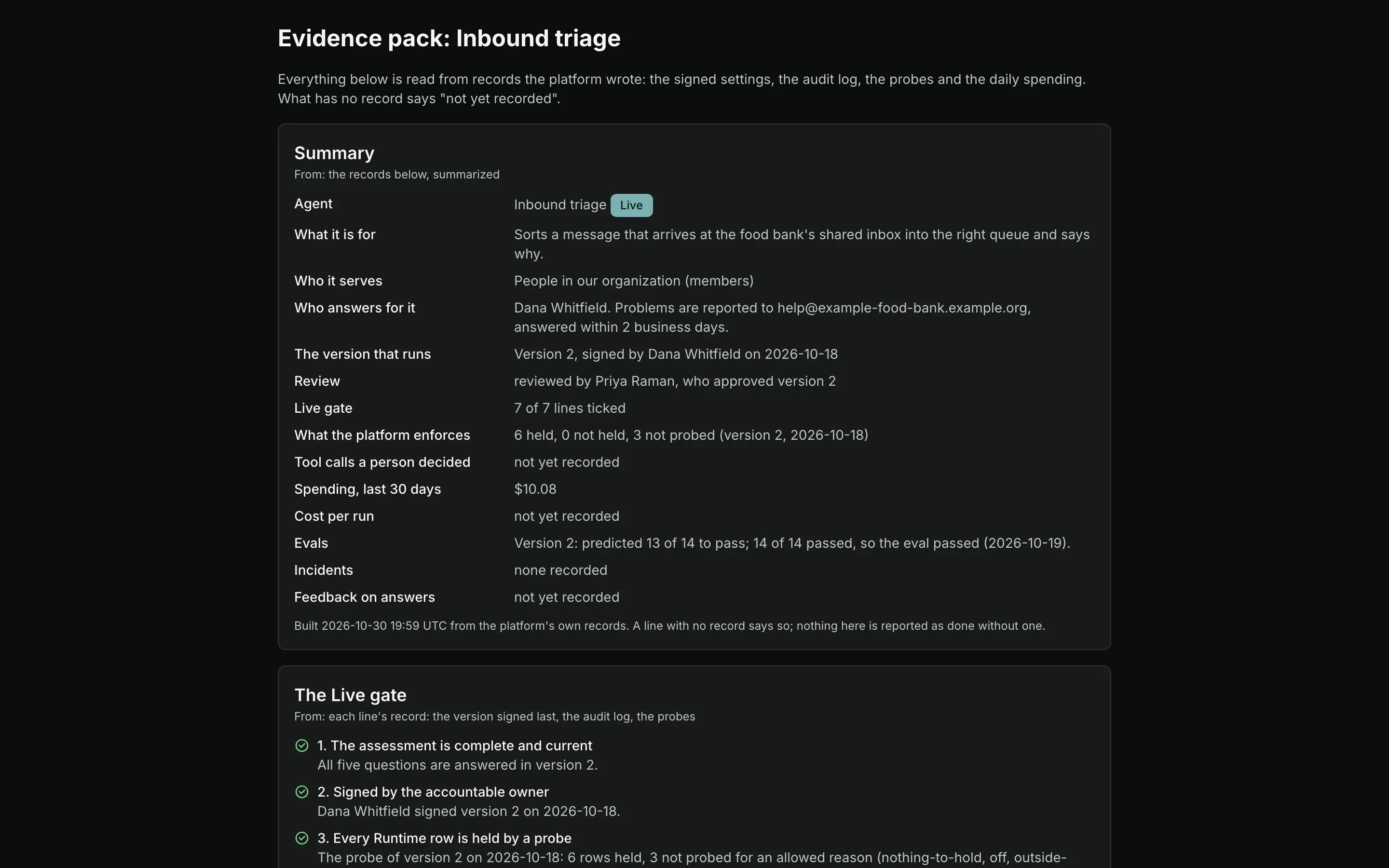 The evidence pack of a Live agent: its summary of the signed version, the review, the probes and the eval prediction against the result, then the seven Live gate lines each with its record.